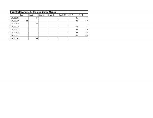 full BAMS 3rd Year Mark List